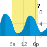Glen Cove tide chart for Tuesday, April 7, 2026
