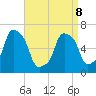 Glen Cove tide chart for Wednesday, April 8, 2026