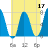 Glen Cove tide chart for Sunday, May 17, 2026