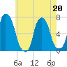 Glen Cove tide chart for Wednesday, May 20, 2026