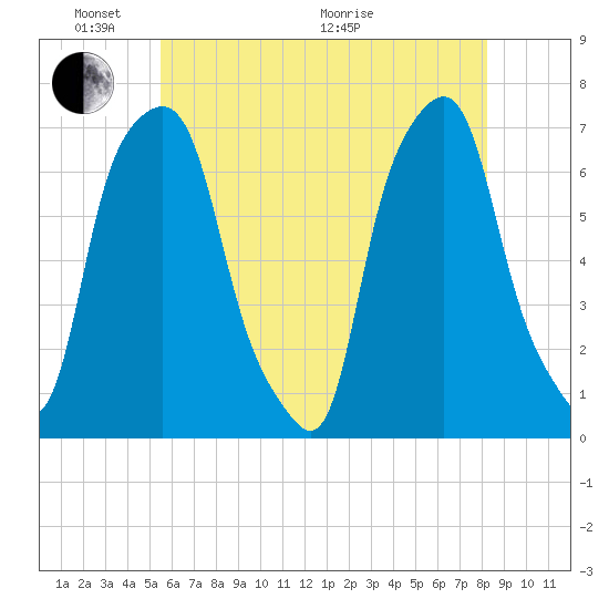 Glen Cove tide chart for Saturday, May 23, 2026