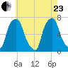 Glen Cove tide chart for Saturday, May 23, 2026