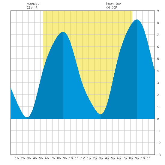 Glen Cove tide chart for Tuesday, May 26, 2026