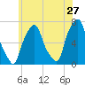 Glen Cove tide chart for Wednesday, May 27, 2026