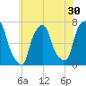 Glen Cove tide chart for Saturday, May 30, 2026