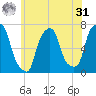 Glen Cove tide chart for Sunday, May 31, 2026