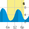 Glen Cove tide chart for Wednesday, May 6, 2026