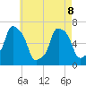Glen Cove tide chart for Friday, May 8, 2026