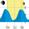 Glen Cove tide chart for Saturday, May 9, 2026