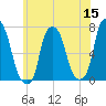 Glen Cove tide chart for Monday, June 15, 2026