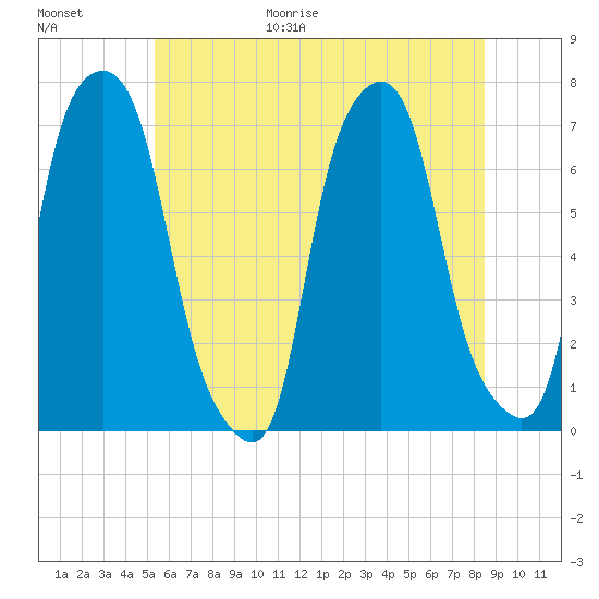 Glen Cove tide chart for Friday, June 19, 2026