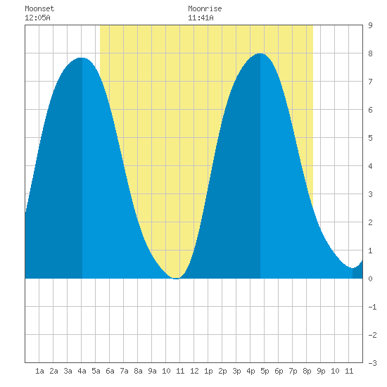 Glen Cove tide chart for Saturday, June 20, 2026