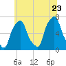 Glen Cove tide chart for Tuesday, June 23, 2026