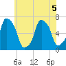 Glen Cove tide chart for Friday, June 5, 2026