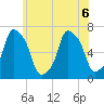 Glen Cove tide chart for Saturday, June 6, 2026