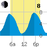 Glen Cove tide chart for Monday, June 8, 2026