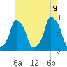 Glen Cove tide chart for Tuesday, June 9, 2026