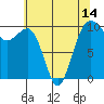 Mukilteo tide chart for Friday, May 14, 2021