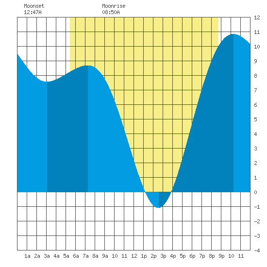 Mukilteo tide chart for Sunday, May 16, 2021