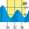 Mukilteo tide chart for Saturday, May 22, 2021