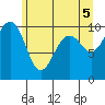 Mukilteo tide chart for Saturday, June 5, 2021