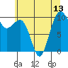Mukilteo tide chart for Tuesday, July 13, 2021