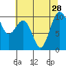 Mukilteo tide chart for Wednesday, July 28, 2021