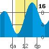 Mukilteo tide chart for Saturday, October 16, 2021