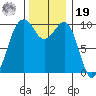 Mukilteo tide chart for Friday, November 19, 2021