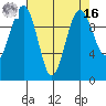 Mukilteo tide chart for Saturday, April 16, 2022