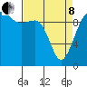 Mukilteo tide chart for Friday, April 8, 2022