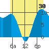 Mukilteo tide chart for Thursday, June 30, 2022