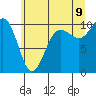 Mukilteo tide chart for Saturday, July 9, 2022