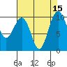 Mukilteo tide chart for Monday, August 15, 2022