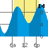 Mukilteo tide chart for Wednesday, September 14, 2022