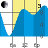 Mukilteo tide chart for Saturday, September 3, 2022