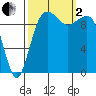 Mukilteo tide chart for Sunday, October 2, 2022