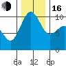Mukilteo tide chart for Friday, December 16, 2022