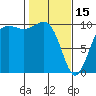 Mukilteo tide chart for Wednesday, February 15, 2023