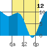 Mukilteo tide chart for Wednesday, April 12, 2023