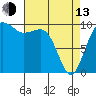 Mukilteo tide chart for Thursday, April 13, 2023