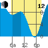 Mukilteo tide chart for Friday, May 12, 2023