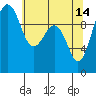 Mukilteo tide chart for Sunday, May 14, 2023