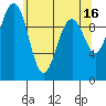 Mukilteo tide chart for Tuesday, May 16, 2023