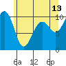 Mukilteo tide chart for Tuesday, June 13, 2023