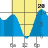 Mukilteo tide chart for Thursday, July 20, 2023