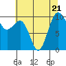Mukilteo tide chart for Friday, July 21, 2023