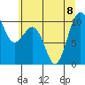 Mukilteo tide chart for Saturday, July 8, 2023