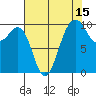 Mukilteo tide chart for Tuesday, August 15, 2023