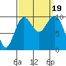 Mukilteo tide chart for Tuesday, September 19, 2023